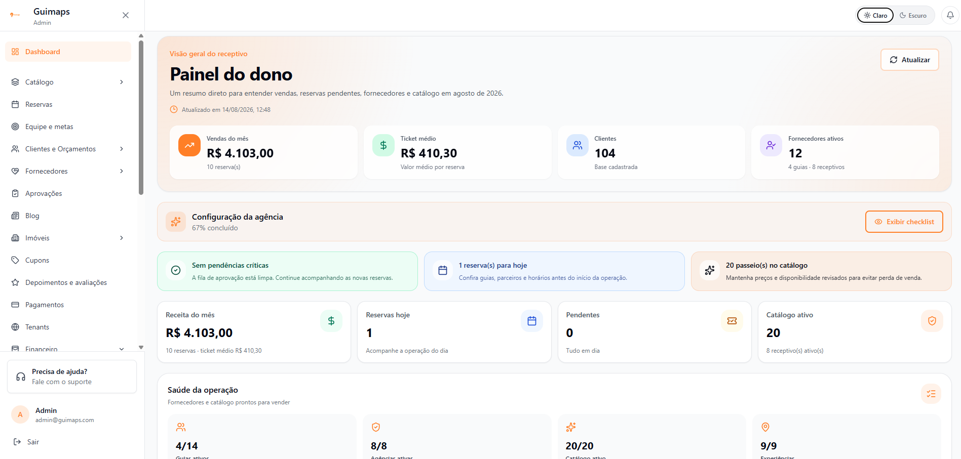 Dashboard administrativo da Guitur