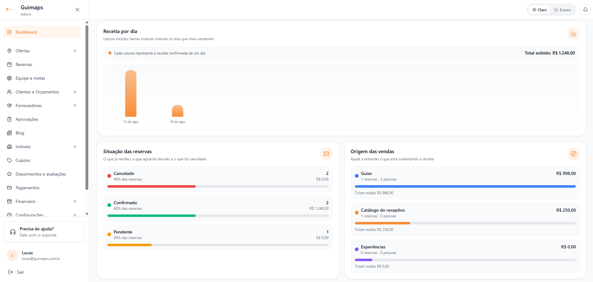Dashboard de receitas da Guitur