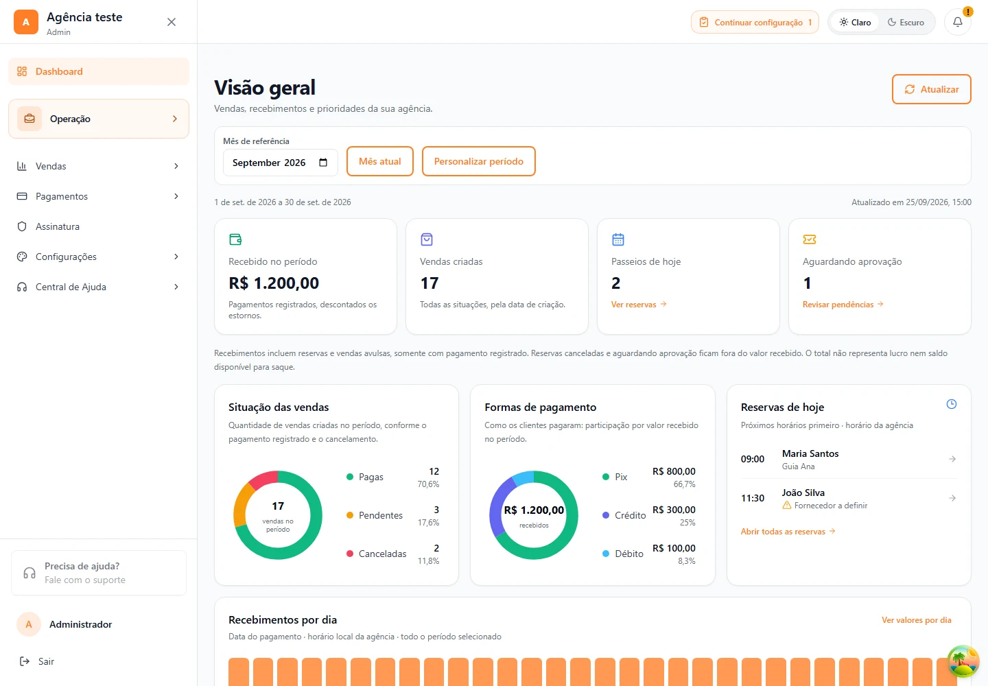 Dashboard · Visão geral