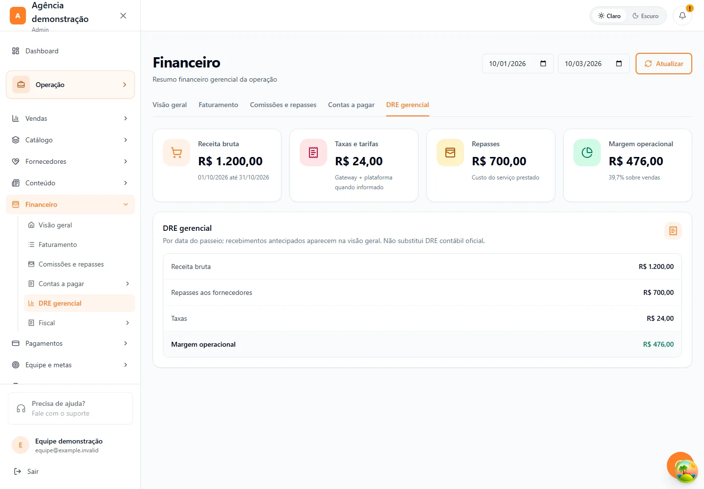 Financeiro · DRE gerencial
