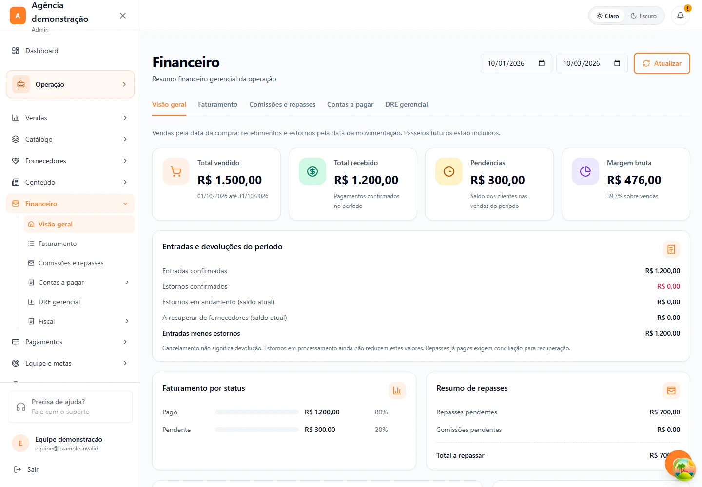 Financeiro · Visão geral