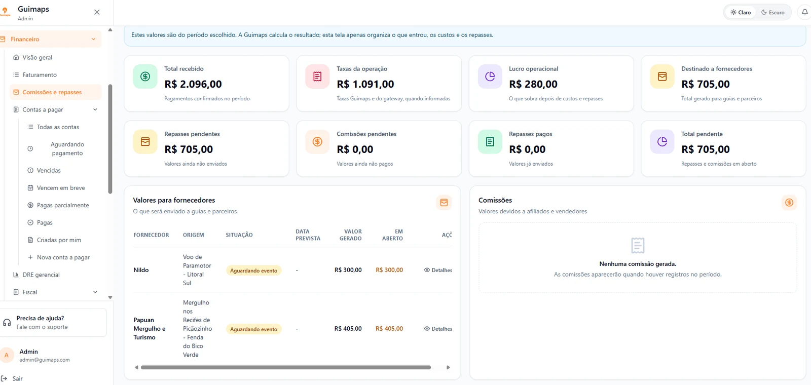 Visão geral do financeiro da Guitur com recebimentos, taxas, repasses e lucro operacional